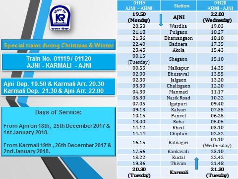 Konkan Railway tweet media