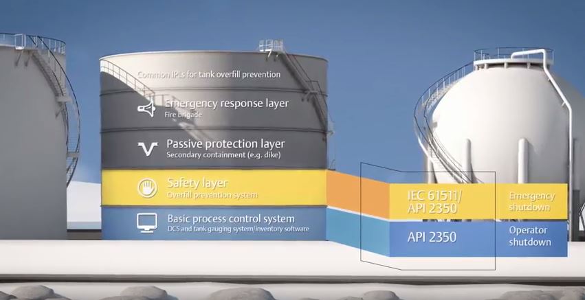 EMR_Automation's tweet photo. Does the risk of overfill worry you? Talk to Emerson’s Safety Experts at #TSGermany Stand B13. https://t.co/a8vdEjOgTs https://t.co/3RCqz40MjN