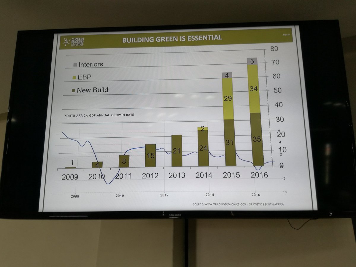 Certifications continue to grow. Especially in an economic downturn <a href="/GBCSA/">GBCSA</a> <a href="/SAFMAssociation/">Info</a>