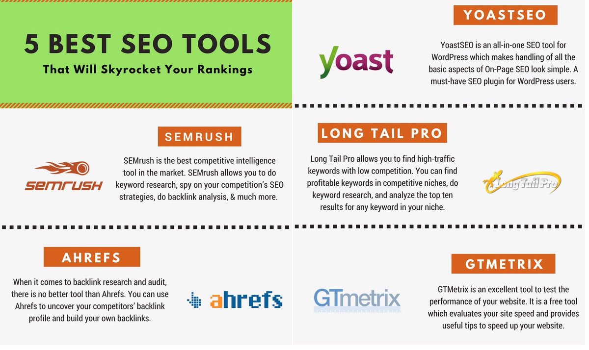 digigrains's tweet photo. 5 Best #SEO Tools that will skyrocket your ranking
#SMM #DigitalMarketing #SocialMedia #SEM #Business #Behaviour #InternetforBusiness #Entrepreneur #Startup #Ranking #Defstar5 #Mpgvip https://t.co/s13wDVWRI3