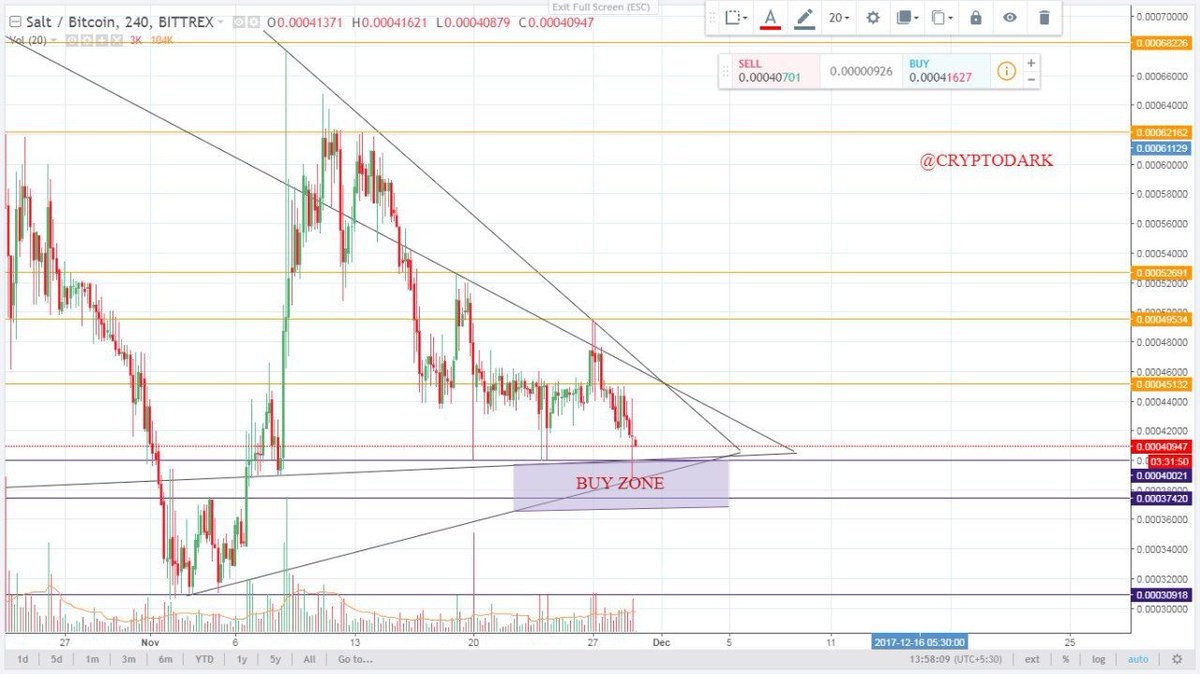 LOrd0fCryptO's tweet photo. $SALT BUY ZONE 
#UpdatedChart https://t.co/ri4n572Frl