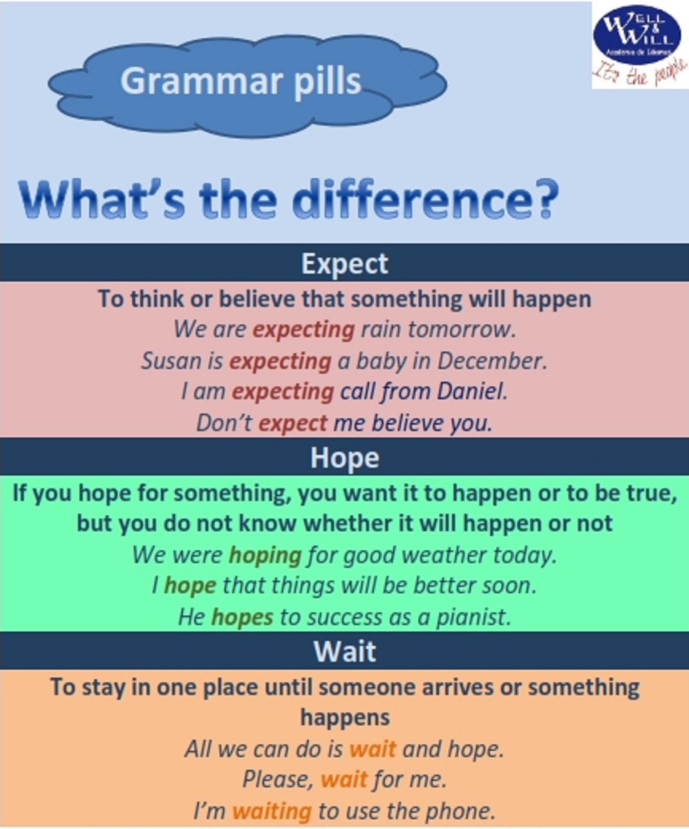 wellandwill's tweet photo. These three words, Expect, Hope and Wait, are often confusing for learners of English. But they all have different meanings. https://t.co/BYkGctlzwT #Wellandwill #AcademiaIdiomas #Ingles #InglesParaNiños #AprenderIngles #ClipClap #EnglishBusiness #Donosti https://t.co/oaz3mtCHVi
