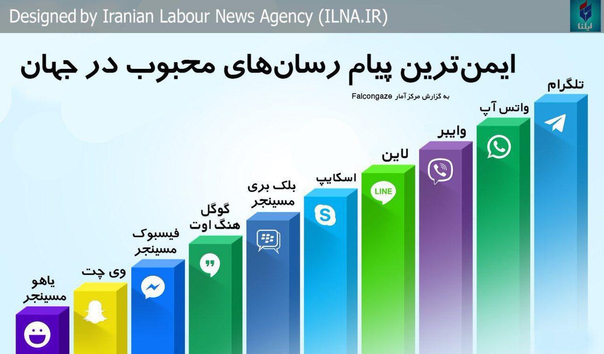 Логотипы популярных мессенджеров. Мессенджеры список. Сравнение мессенджеров таблица. Мобильный интернет мессенджеры что это такое. Сравнительная характеристика мессенджеров.