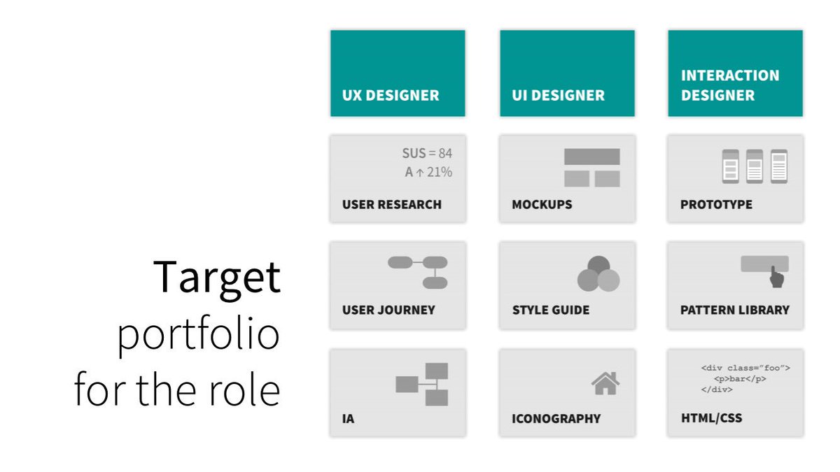 theschoolofux's tweet photo. Looking to start a career in #UX design? Join our #course this Saturday and learn everything you need to know, from creating #portfolio to market rates: https://t.co/B3moBdaFmM https://t.co/WM4Jkm4hY3