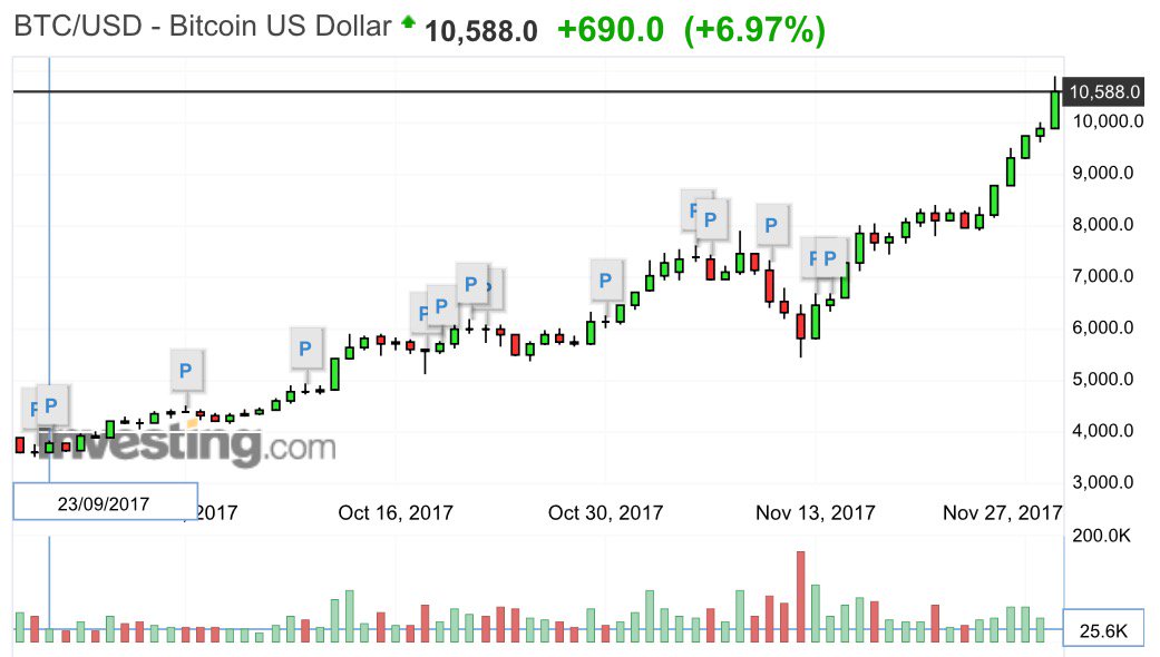 RBridgeofficial's tweet photo. Money doesn't grow on trees, it grows on servers and is made of candles!
#bitcoin #earlyadopteradvantage #lovecrypto 
$Btc https://t.co/4dDJ9s67eW