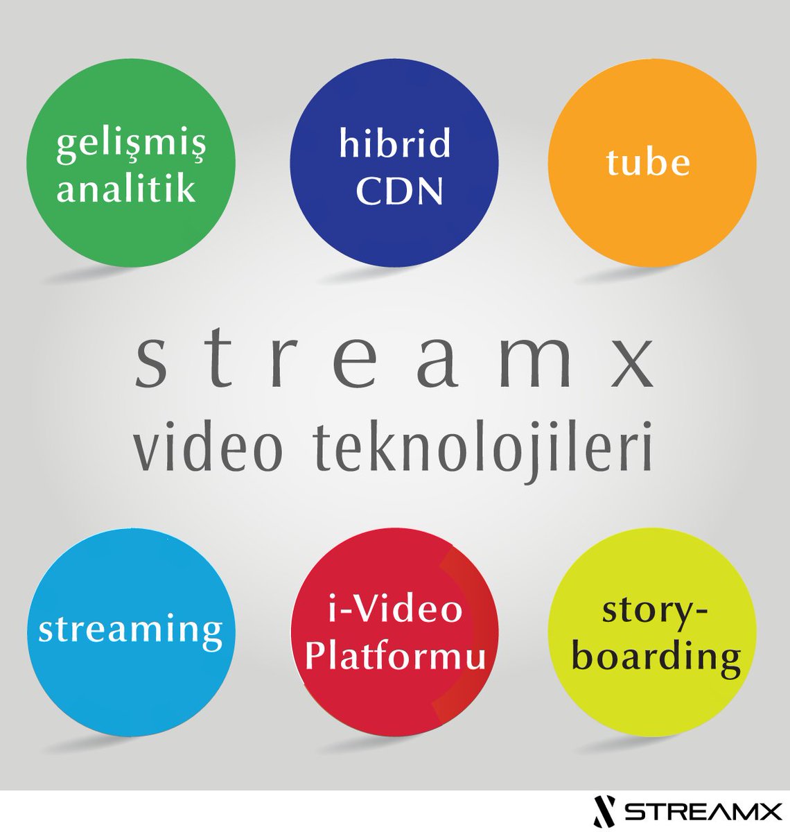 #VideoTeknolojileri ile ilgili tüm ihtiyaçlarınızı #tek noktadan çözmek istemez misiniz?
İşte, Streamx markamız bünyesindeki 6 modülü ile bunu gerçekleştiriyor.

#VideoÇözümleri #VideoStreaming #VideoAnalitik #EtkileşimliVideo #İnteraktifVideo #VideoStoryboarding #HybridCDN #Tube