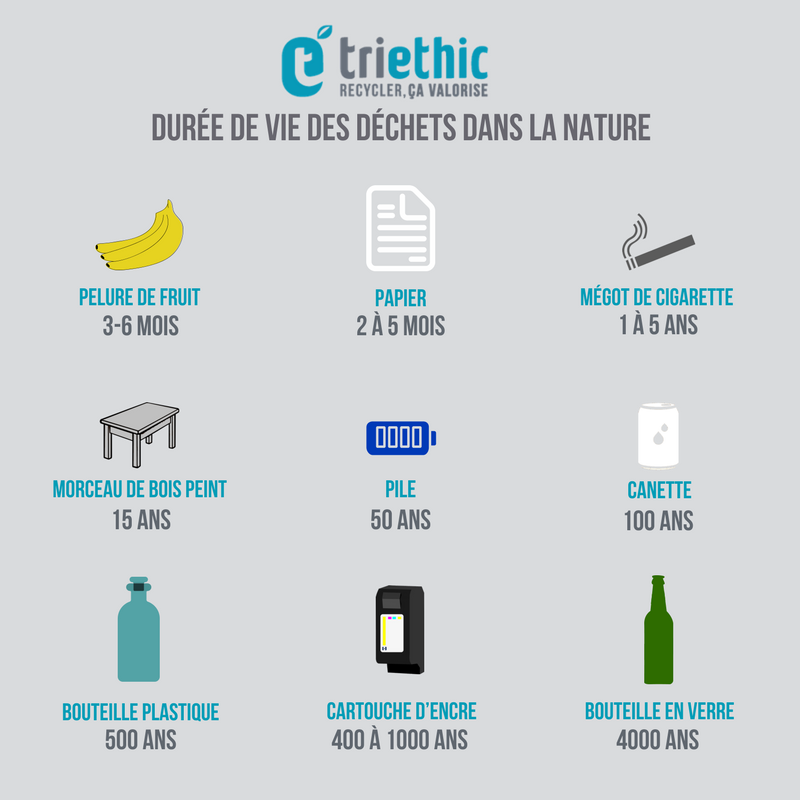 Réduire, Réutiliser, Recycler