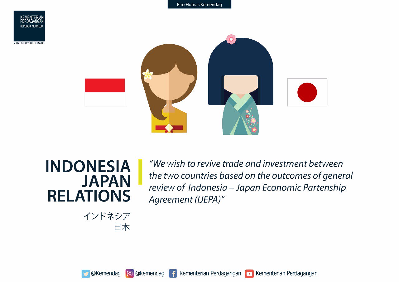 Kemendag on Twitter: "Tahukah Kawaniaga, hubungan bilateral Indonesia