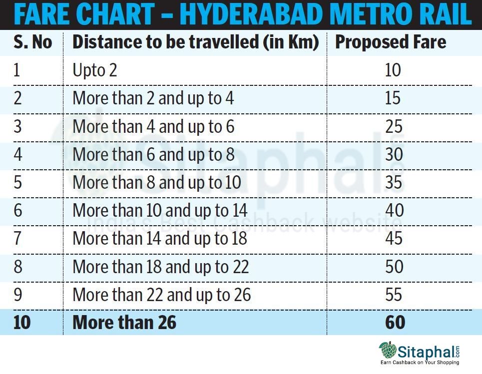 sikhasharma1990's tweet photo. Like &amp; Share https://t.co/4niUfoSY3X #hyderabadmetro #Ameerpet #madhapur #srnagar #KPHB  #Begumpet #NGRI  #Tarnaka #Begumpet #Uppal #Nagole https://t.co/th0hmpplR5