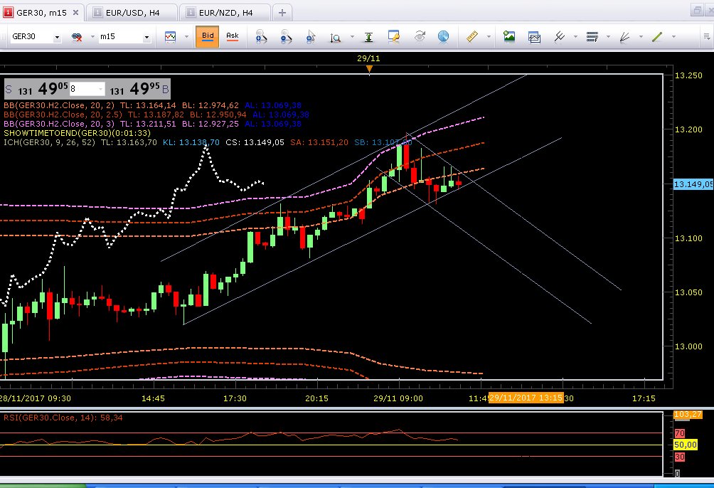 Tentant de la shorter ce Dax en 15'. Mais c'est contre la tendance de fond!!