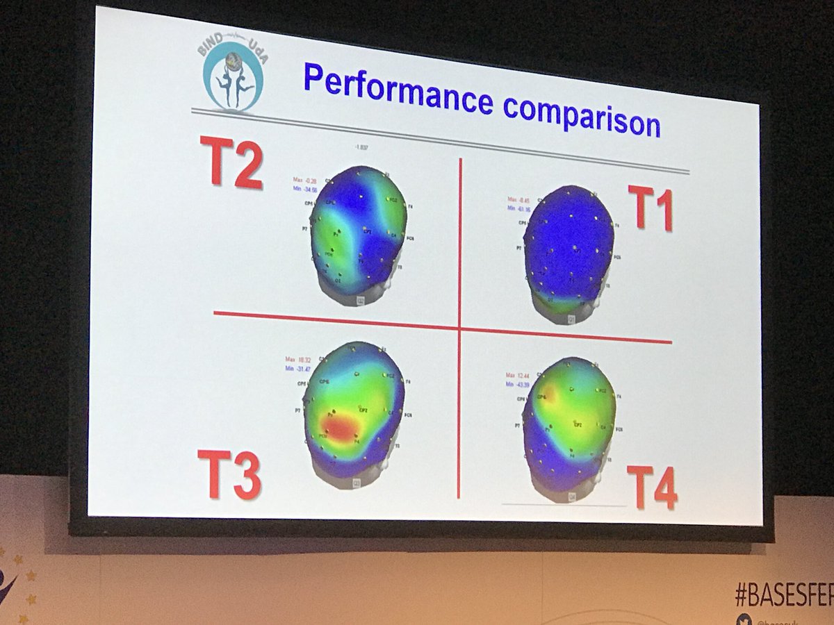 JSportsSci's tweet photo. Dr Maurizio Bertolloβs presentation on brain proficiency in athletes #BASESFEPSAC2017 https://t.co/9sYXJNMQlJ