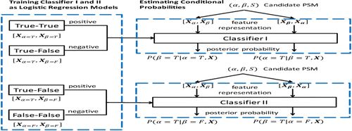 download molecular methods for evolutionary genetics