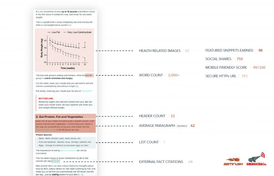 SEO's tweet photo. Large-Scale Study: How to Rank for Featured Snippets in 2018 https://t.co/GMW8nMJqBw by @SEO @semrush #SEO https://t.co/vNpWeBr3TY