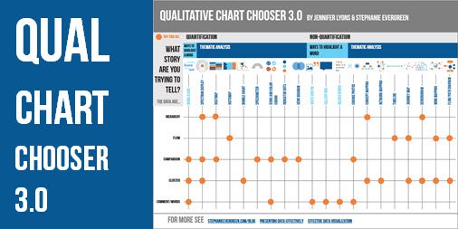 Qualitative Chart Chooser