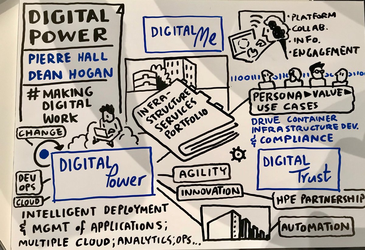 frenchpeet's tweet photo. There it is. Today’s presentation in a nutshell! #makingdigitalwork with #digitalpower @Computacenter #HPEDiscover2017 https://t.co/wzgUXQCH2b