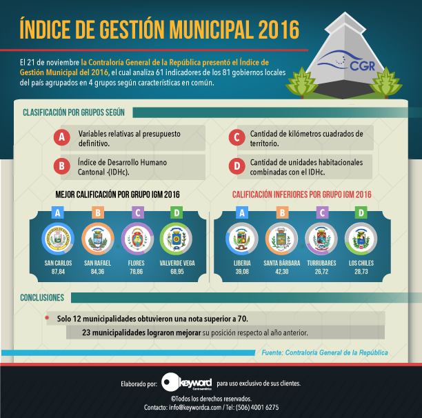 KeywordCA's tweet photo. #KeyPolitics #IGM2016 #CGR https://t.co/AzxbvNLcZv