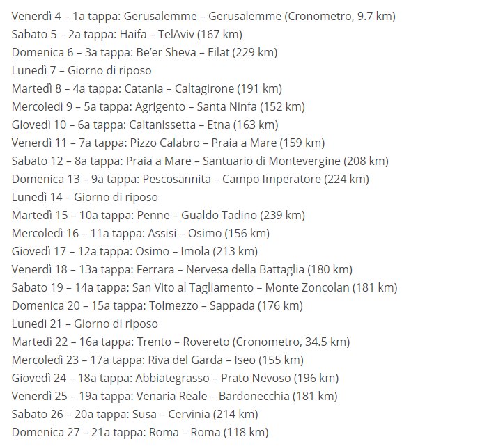 этапы джиро 18 года