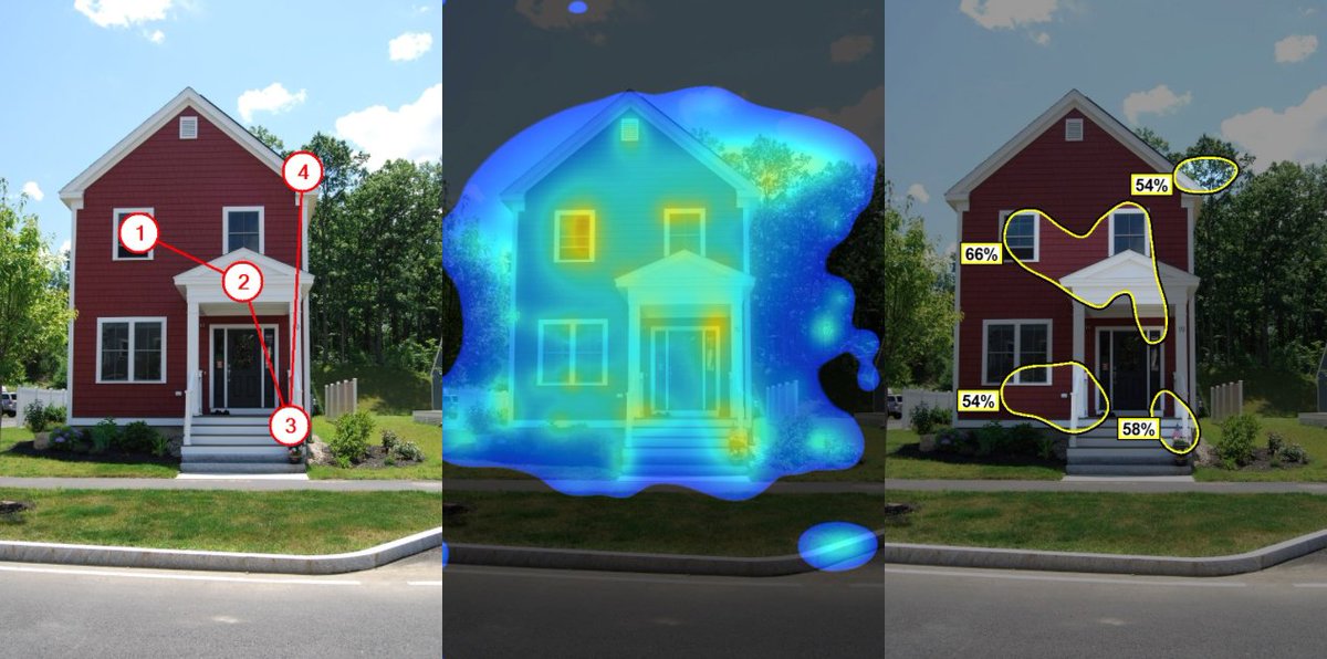 CommEdgeCollab's tweet photo. Important #EyeTrackingStudies reveal how we actually “see” #Architecture. #Neuroscience #CognitiveScience #EEG https://t.co/1iR9tz5UeB https://t.co/VAKfHEPBNY