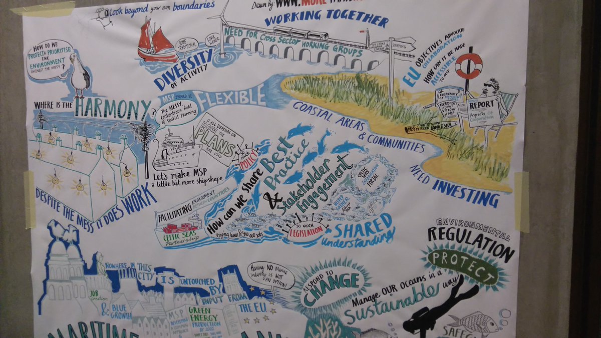 NWCoastalForum's tweet photo. Some fabulous graphic minutes of #SIMCelt17: marine planning on a mural! https://t.co/WfpxoEDgTR