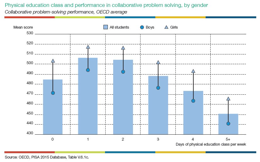 OECD Education tweet media