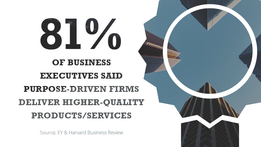 No trade-off between purpose and profit – increasingly the only way of doing business. <a href="/Unilever/">Unilever</a> purpose-driven brands growing 50% faster than the rest