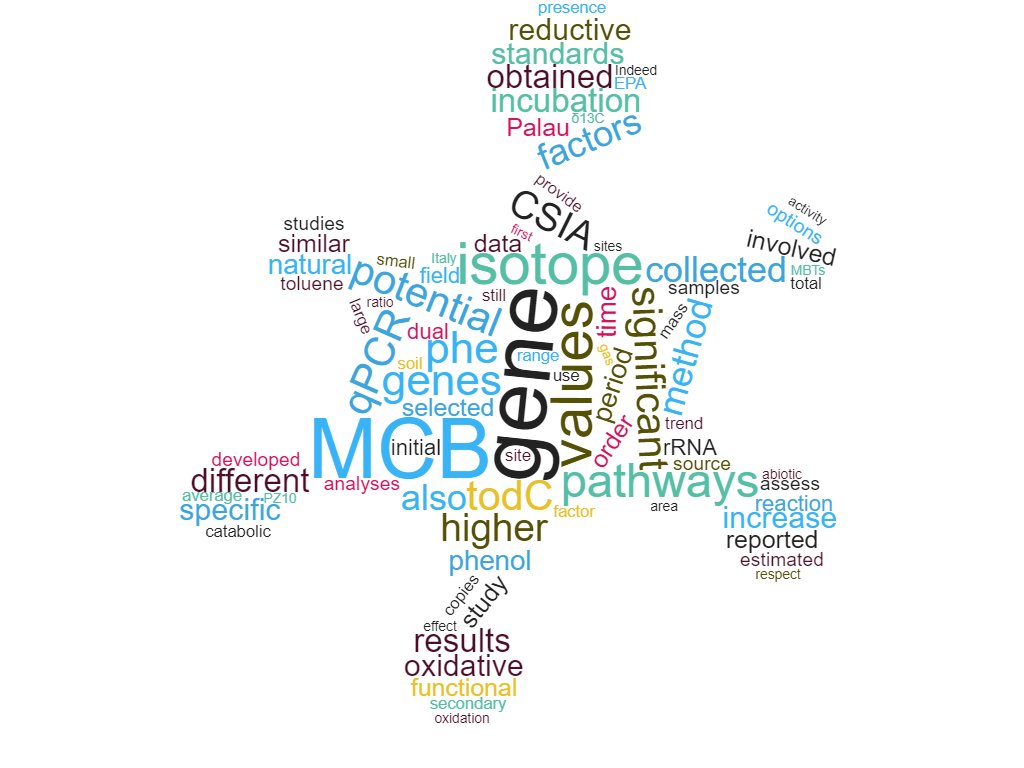 microDISAT's tweet photo. Isotopic and bio-molecular analyses are useful tools for assessing biodegradation of pollutants in groundwater. See the case of chlorobenzene in our recent papers. https://t.co/GKVu6f4CEV https://t.co/GRmcouwpqR