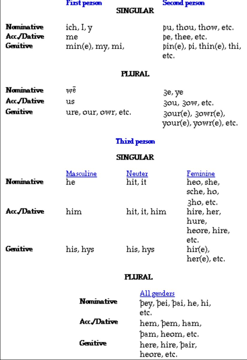 Middle English Pronunciation Chart