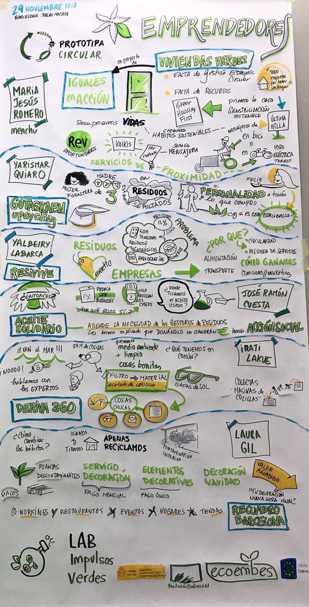 emprendeverde's tweet photo. Mural resumen de los proyectos de #LABImpulsosVerdes y #PrototipaCircular en #ConectaCircular realizado por Elena Urizar Ipiña https://t.co/OHr5zplDIq