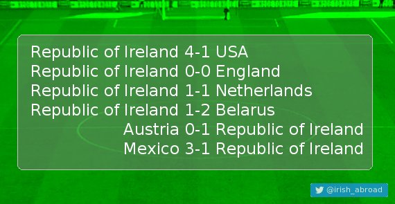 Happy birthday David McGoldrick(6 caps), 30 today!  