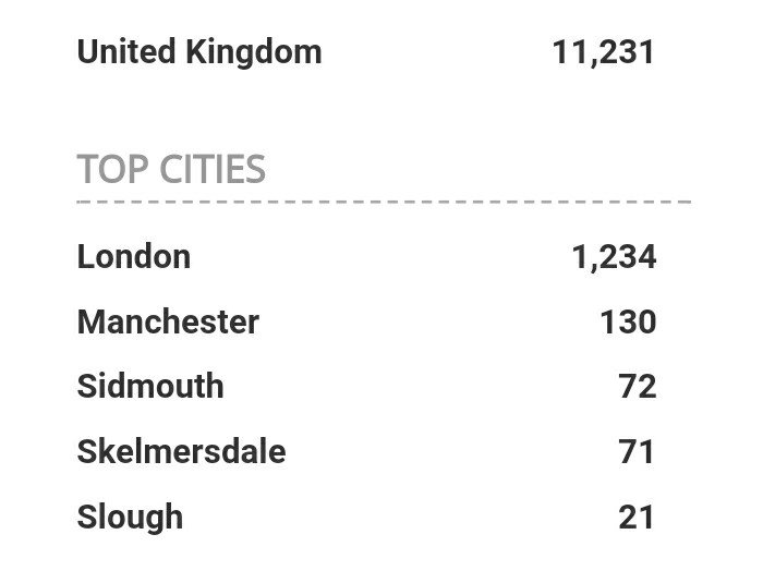 clappymonkey's tweet photo. For any of you curious about the scale of CVE-2017-16943 in the UK, here's what shodan has to say on it... https://t.co/UVKtZSA60d