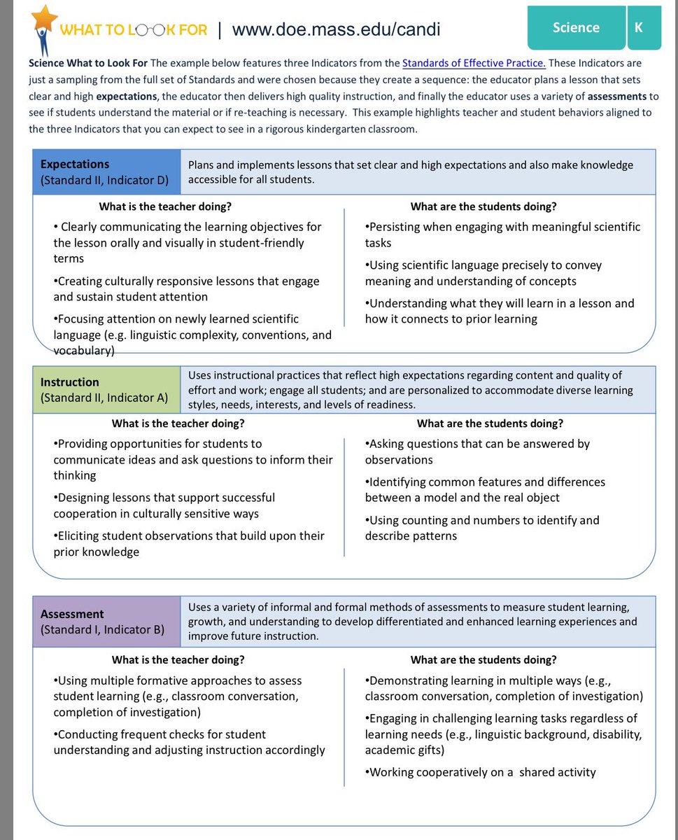 MASchoolsK12's tweet image. What to look for in science — guides from kindergarten through HS shrtm.nu/7TEJ #SBLchatMA