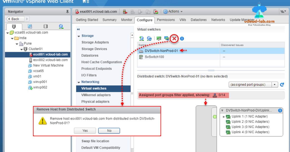 kunalUdapi's tweet photo. Part 4: Remove ESXi Host from Distributed switch and migrate to virtual switch completely https://t.co/SoT9UZf0Ic #vmware #vsphere #virtualswitch #dvswitch #distributedswitch #esxi #vcenter https://t.co/MHtIg6uIH3