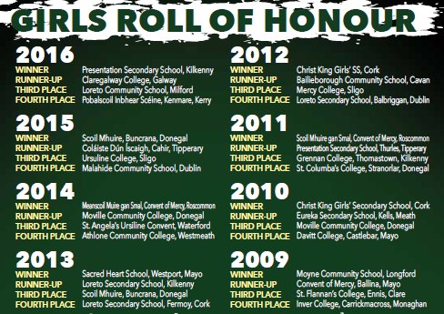 faischools's tweet photo. HISTORY MAKERS | A new name will be etched onto the 2017 #Futsal Cup on Tuesday evening | Who will it be ... #CarnCS @StAttractasCS @presbally or @stleoscarlow | Best of luck to all involved | https://t.co/Dhh6956MNR