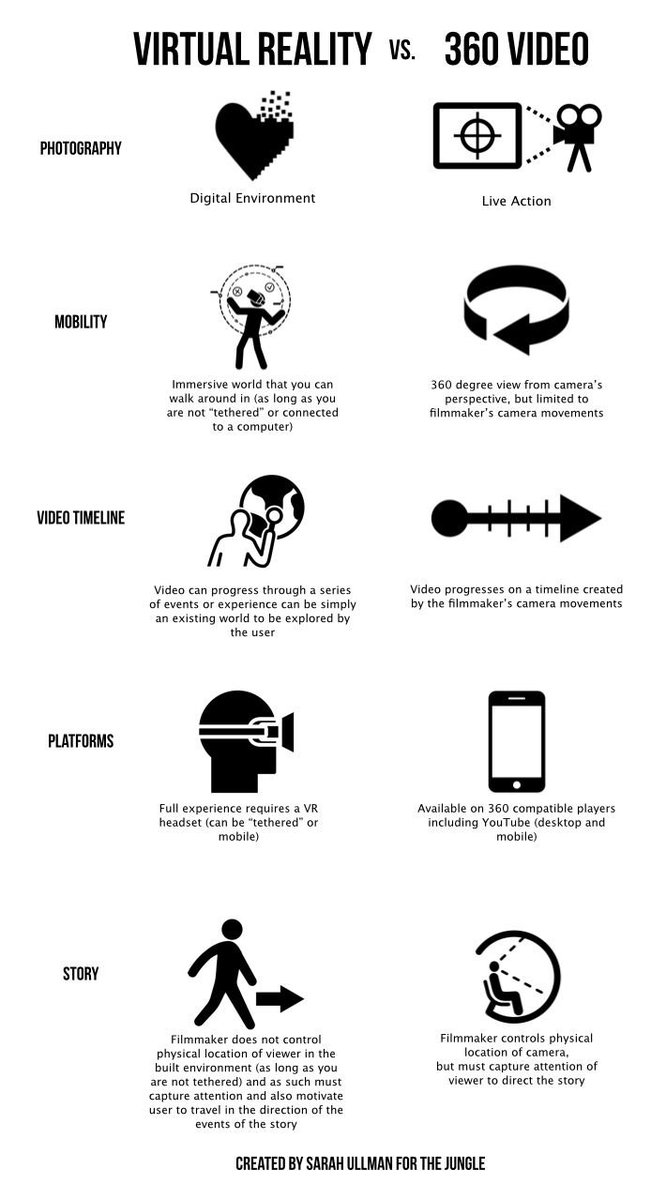 360 Degree Filming tweet media