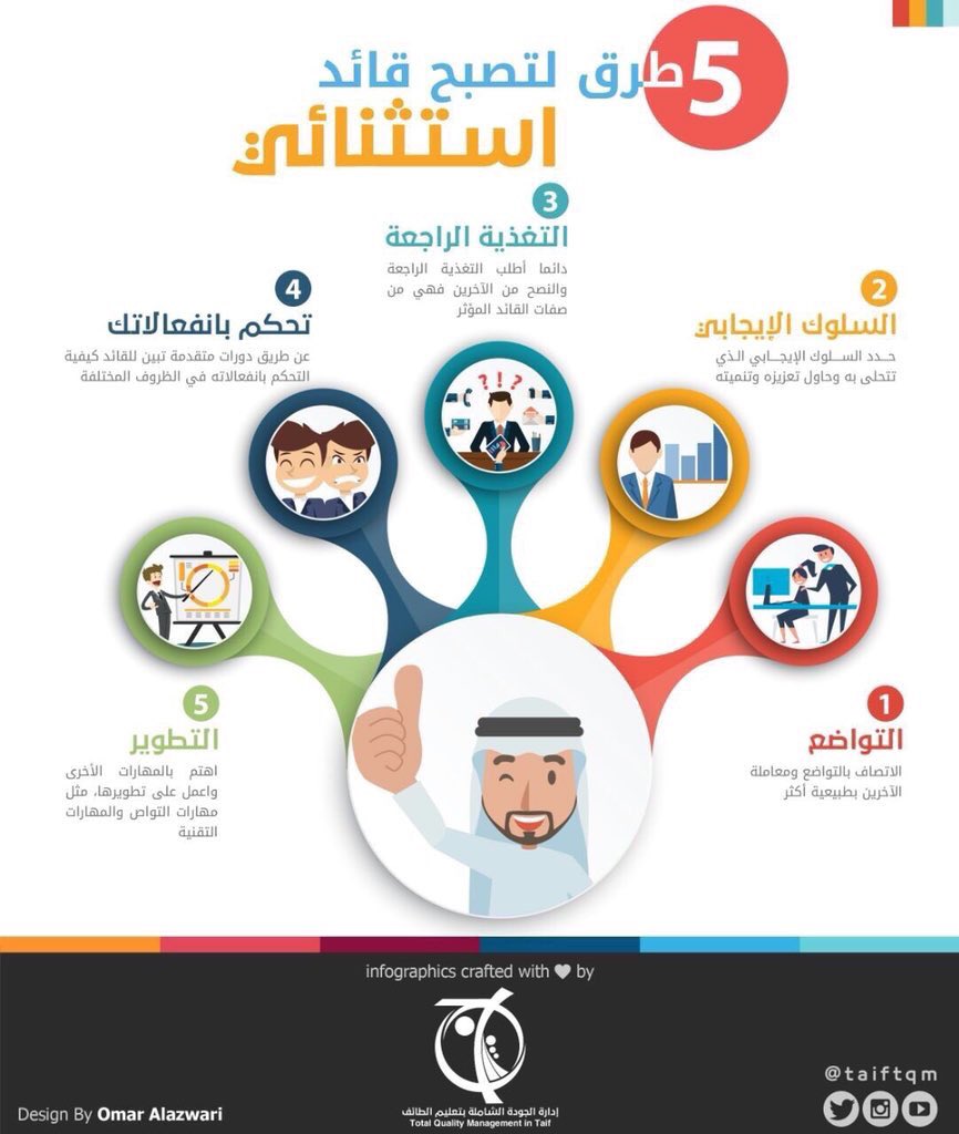 5️⃣ طرق لتصبح قائد استثنائي
#انفوجرافيك