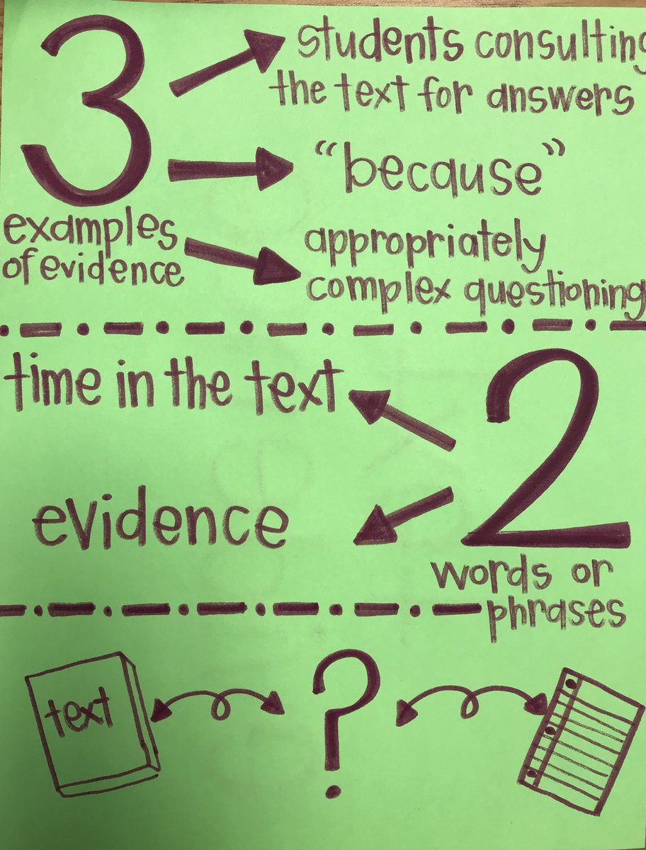 ILTs engaging in dialogue to identify what beliefs they have about ELA instruction, and what instruction might look like and sound like in their schools <a href="/MTSSCoaches/">Wake MTSS</a> #wakemtss #wakevision #Day2shifts