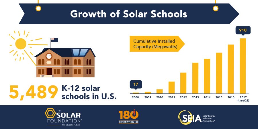 Solar and Storage Industry tweet media
