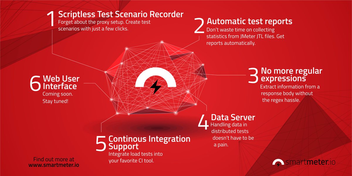 SmartMeter.io tweet media