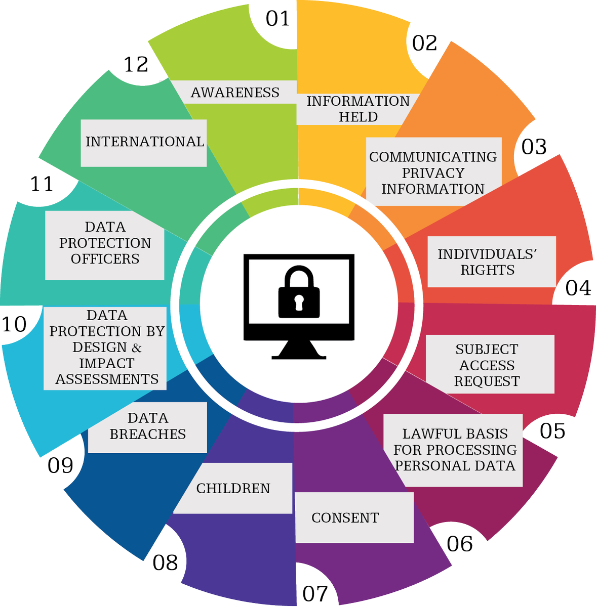 StrategicDisc's tweet photo. Learn more about #GDPR means for you, your organisation and all citizens at: https://t.co/W0EjQB0gQU
#GetSDInvolved #GPDRandYou https://t.co/muYQI7X4z5