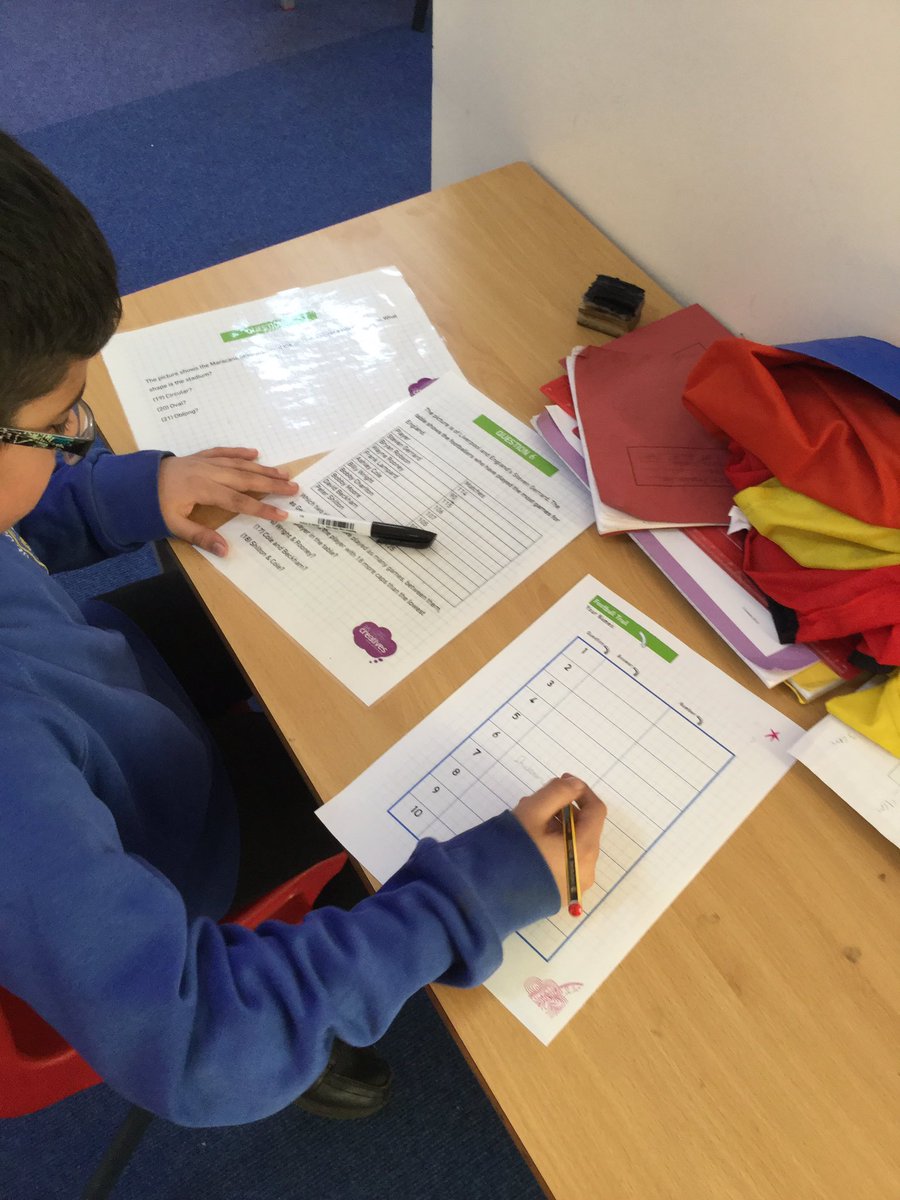 KearsleyStJohns's tweet photo. Cracking the clues to see who tried to kill Micaela Maths!!!! #ThompsonsTroop #CSIMaths https://t.co/OI7rpEebFi