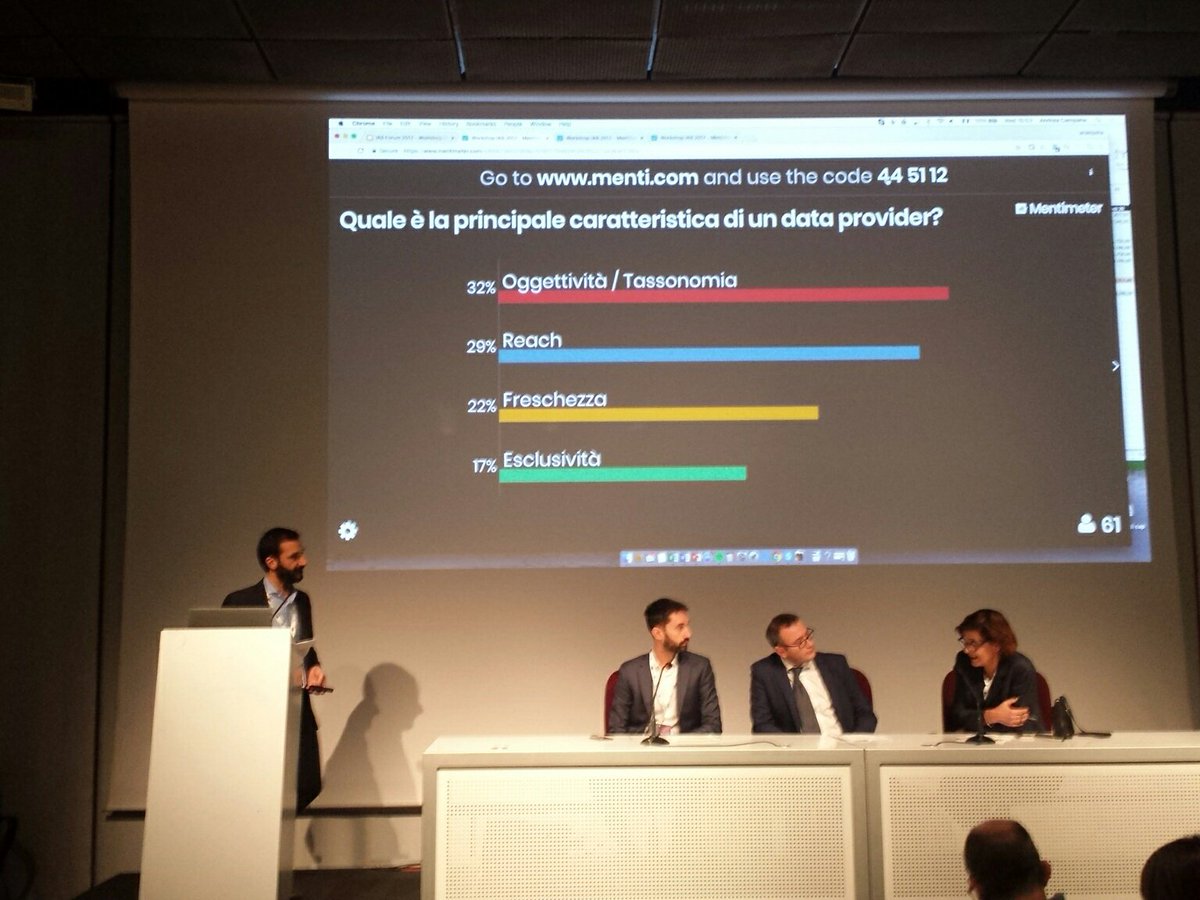LucaMina_'s tweet photo. Oggi con il workshop di @Beintoo e grazie a @andcampan, @AdriRips, Marco Storti e Roberto Dragone, parliamo di come una buona targetizzazione sia frutto di una analisi dettagliata. Partiamo con un bellissimo esempio di questionario live per la platea.

#iabforum @IABItalia https://t.co/an0l3igYOM