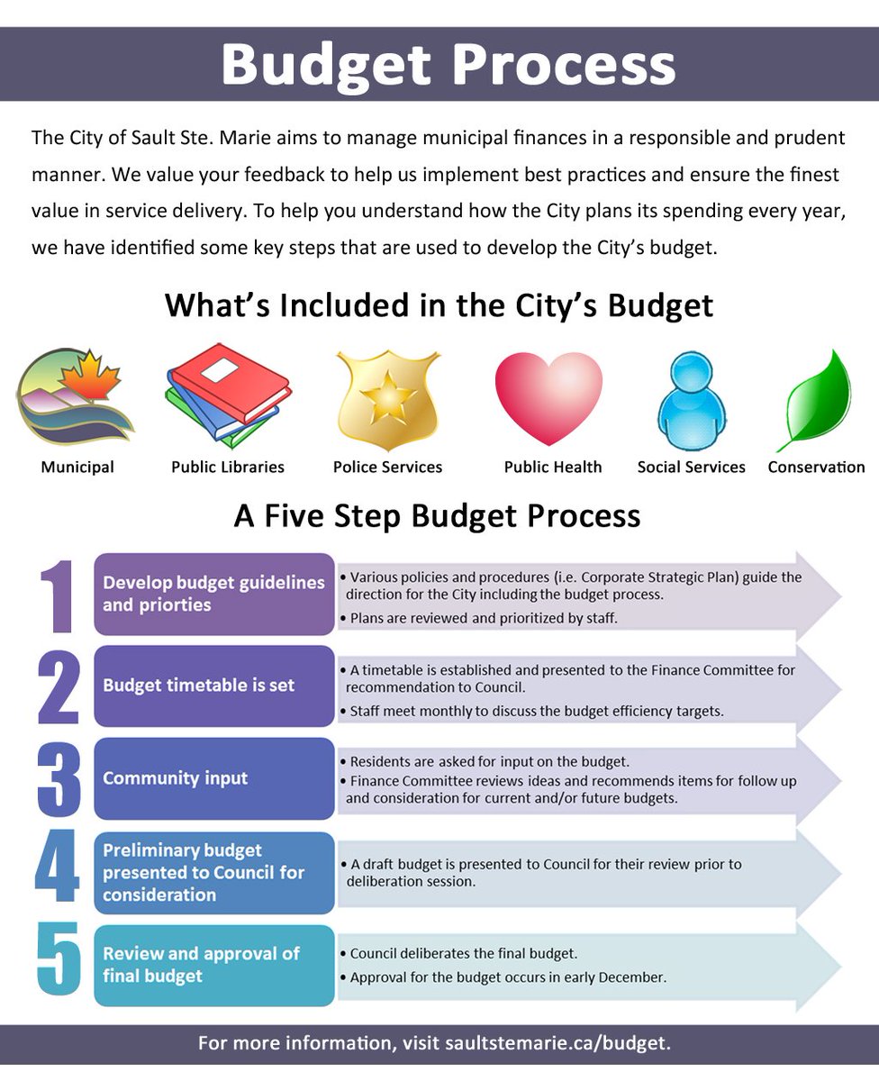 Learn more about our budget process and what's included. https://t.co/VmOn97zQk3