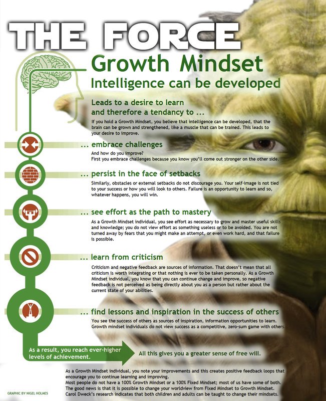 creativeedtech's tweet photo. More resources on using Star Wars in the classroom
https://t.co/cs69Ao0Phy 
#edtech #cuechat #GoRogues #starwars https://t.co/6cAR3jLtNx