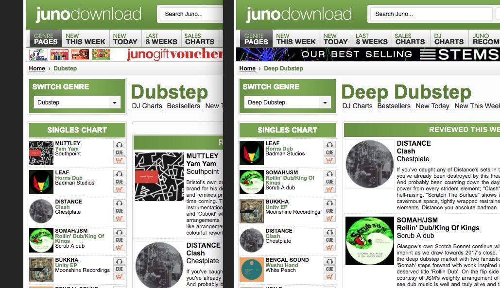 Really proud of our latest release! Currently sitting at the top spot on <a href="/junodownload/">Juno Download</a>'s Deep Dubstep singles chart and 2nd spot on the Dubstep singles chart! #music #dub #recordlabel #musiccharts junodownload.com/products/leaf-…