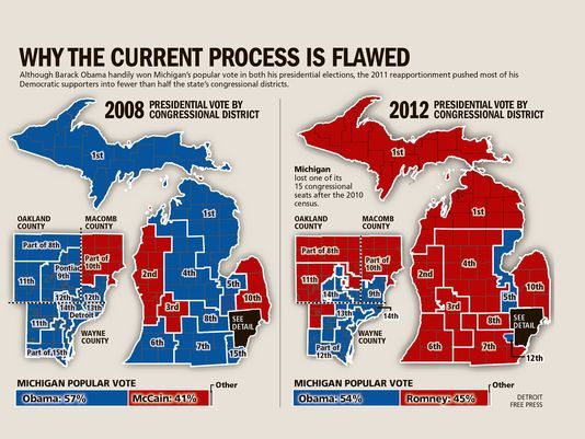 mermerdee's tweet image. Here is what happened in Michigan #gerrymandering after #REDMAP project after 2010 census.   Its never been a secret, Repubs and Koch Sponsors are proud of their nationwide project to solidify political power.  

Here is their website:  redistrictingmajorityproject.com
