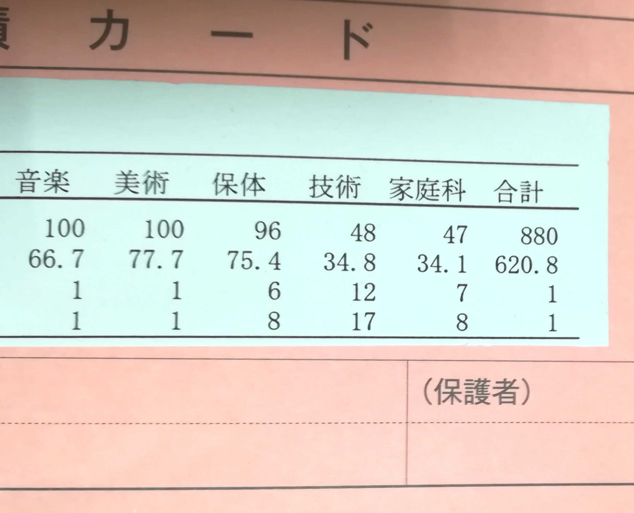 カイメイジュク 開明塾 先日ツイートした期末テスト８８０点の画像 中学での満点に近づく勉強法から 高校での閾値を超える教科をいくつ作れるかの勉強法にうまくシフトさせたい T Co Ni0nvpwyqf Twitter