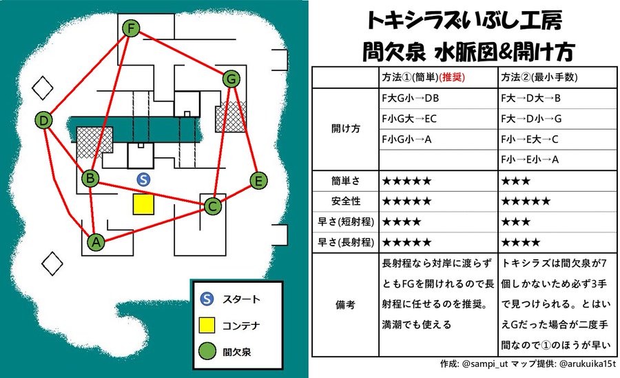 サーモンラン キンシャケ探し攻略 カンケツセンを開ける順番 コツ スプラトゥーン2攻略まとめwiki Splatoon2