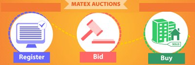 #procurement#eprocurement#eauction#reverse auction#live Demo#https://www.matexnet.com/webex/index.aspx