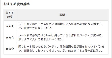 ট ইট র ポケモン剣盾攻略 ゲームウィズ ウルトラホールに出てくる準伝説の中でも特に厳選したいポケモンをピックアップしました ๑ ڡ ๑ 記事のほうでは おすすめのステータス 性格なども載せていますので 是非参考にしてください ポケモンusum