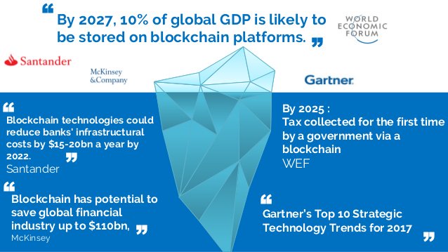 BITECONOMY's tweet photo. #خبر
#البنك_الألماني: #سلسلة_الكتل تتيح تحويل الأصول والمنتجات المالية بين الأفراد في وقت أسرع وبكلفة أقل دون الحاجة لوسيط. هذه التقنية ستغير #نماذج_أعمال الشركات جذريا ويُتوقع أن تتم عبرها #معاملات بقيمة %10 من مجموع #الناتج_المحلّي_الإجمالي #GDP لكل دول المعمور وذالك بحلول 2027 https://t.co/jYkFC0QYjw
